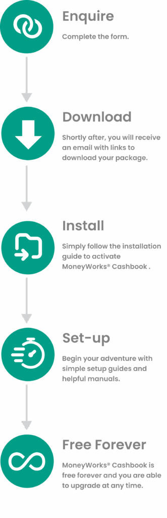 Full process of getting MoneyWorks® Cashbook Enquire by completing the form. Then receive an email shortly after with the download link to your package. You will install the package using the installation guide. This will allow you to set-up the product, the product is free forever but you can upgrade at anytime.